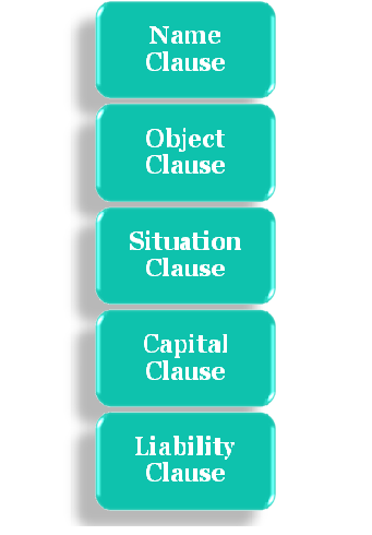 What is Memorandum of Association and Articles of Association?