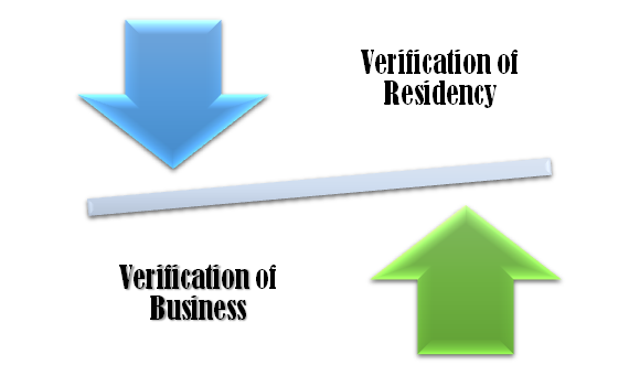 Types of Contact Point Verification