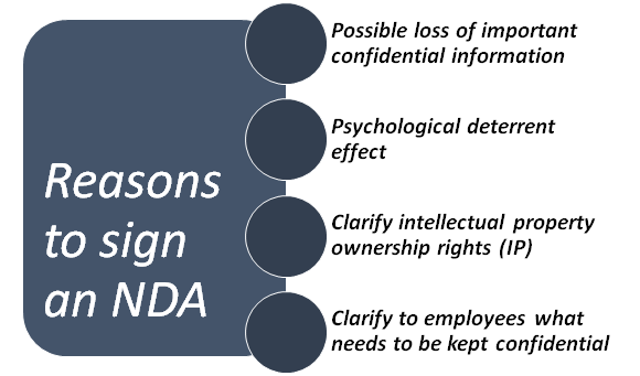 Reasons to Sign an NDA with Employees