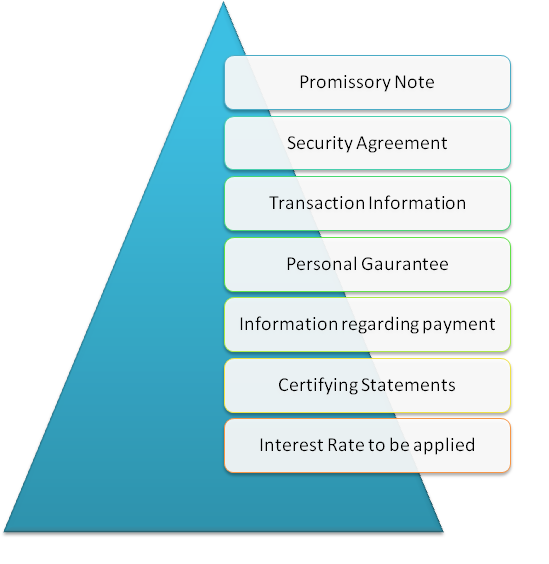 Business Finance Loan Agreement