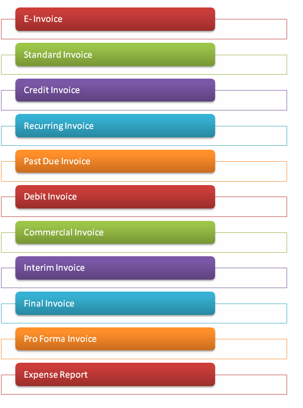 Different types of invoices
