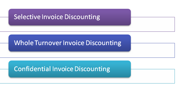 types of invoice discounting
