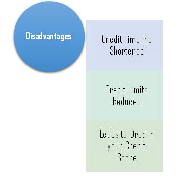 Disadvantages of Closing a Credit Card