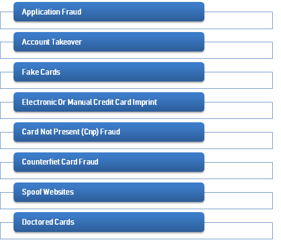 types of Credit Card frauds 