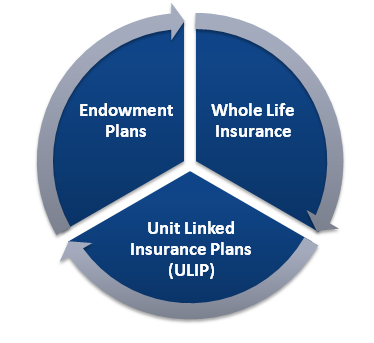 life insurance protection
