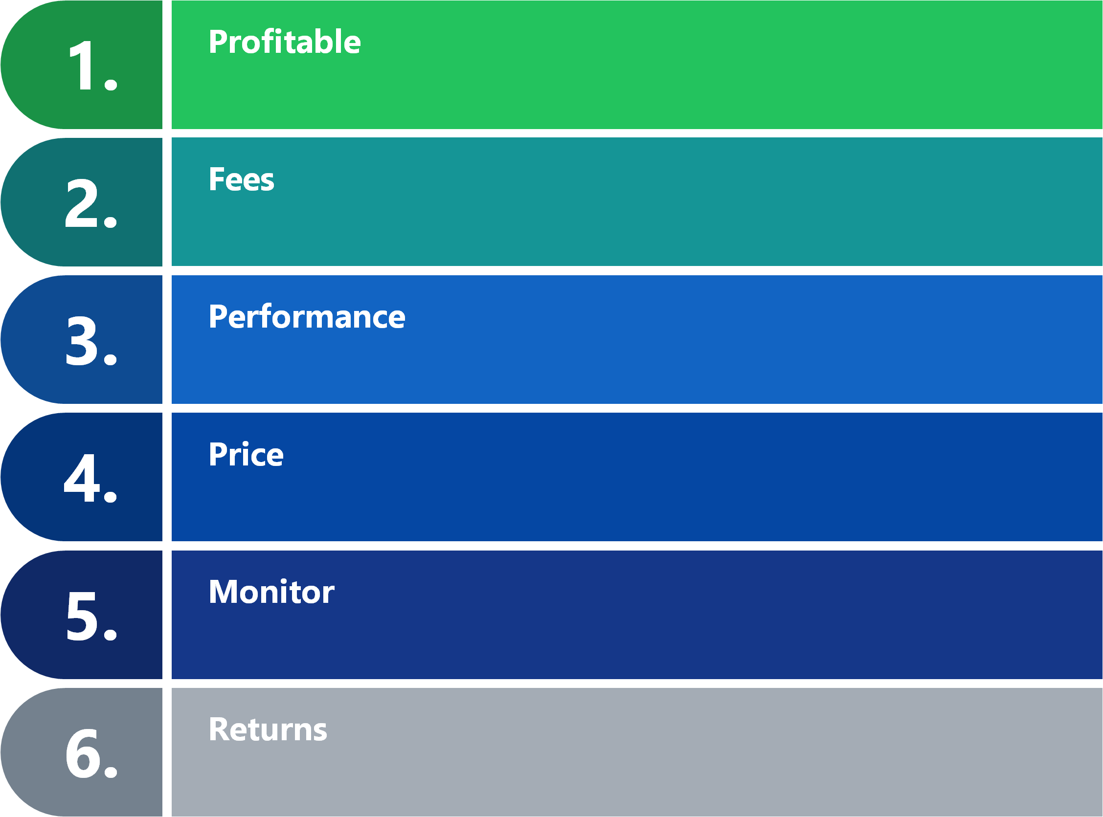 investing in Gold ETFs