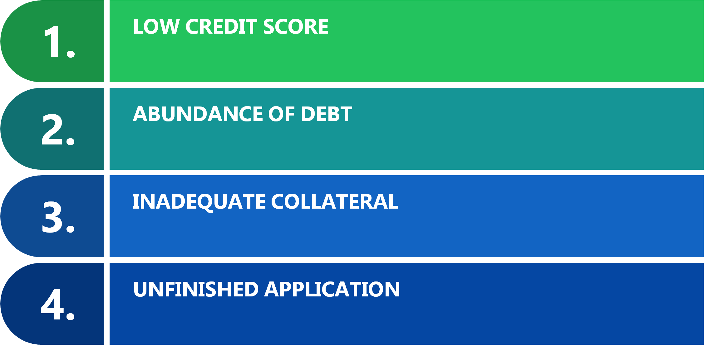 Business Loan was rejected