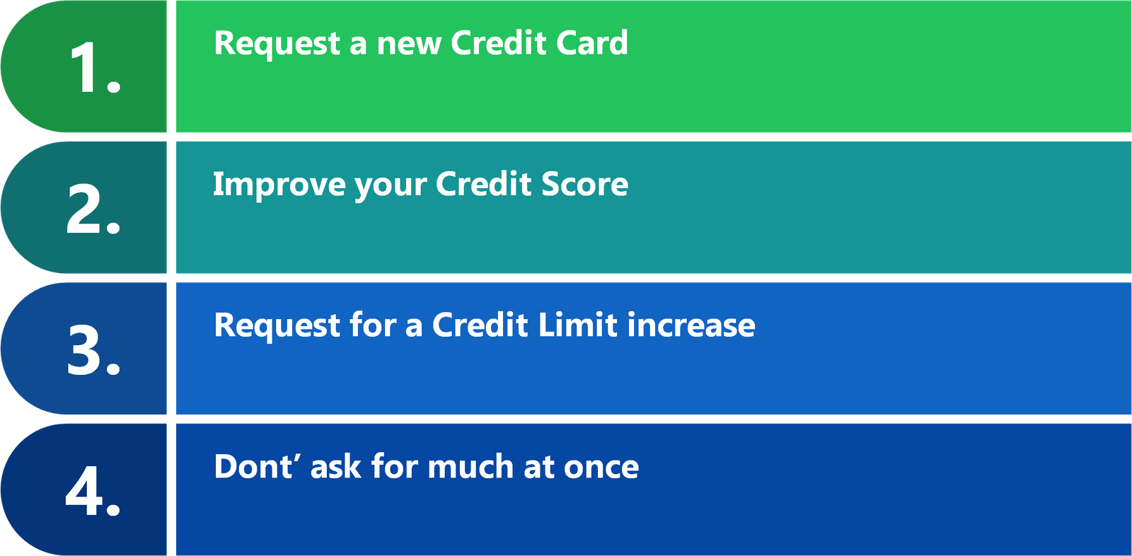 increase your Credit Card Limit