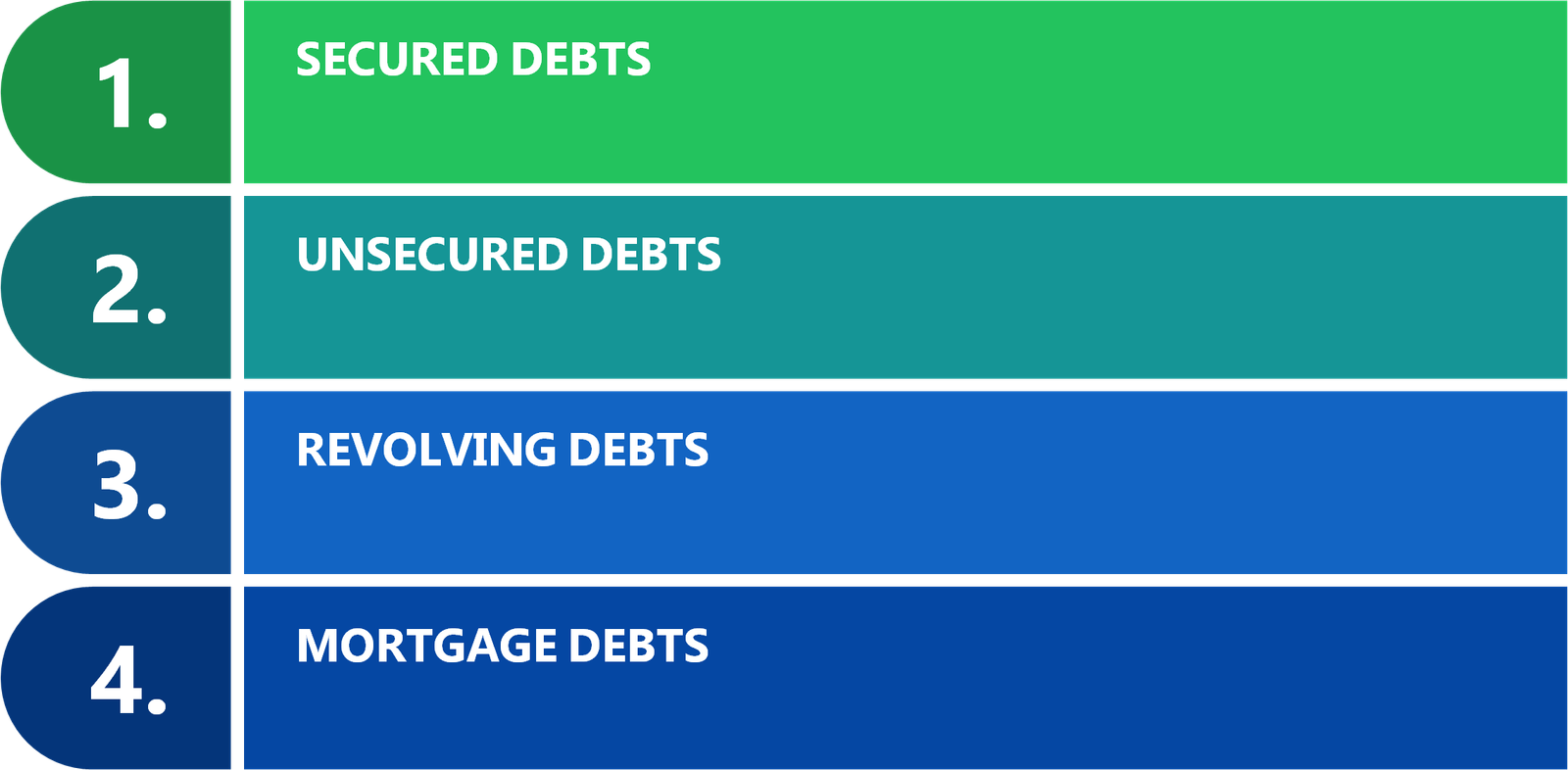 Types of Debts in UAE Explained