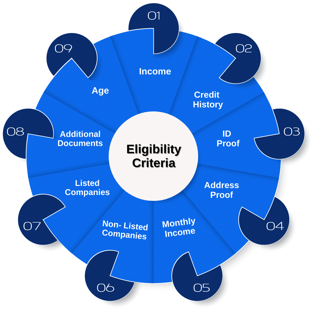 Eligibility Criteria