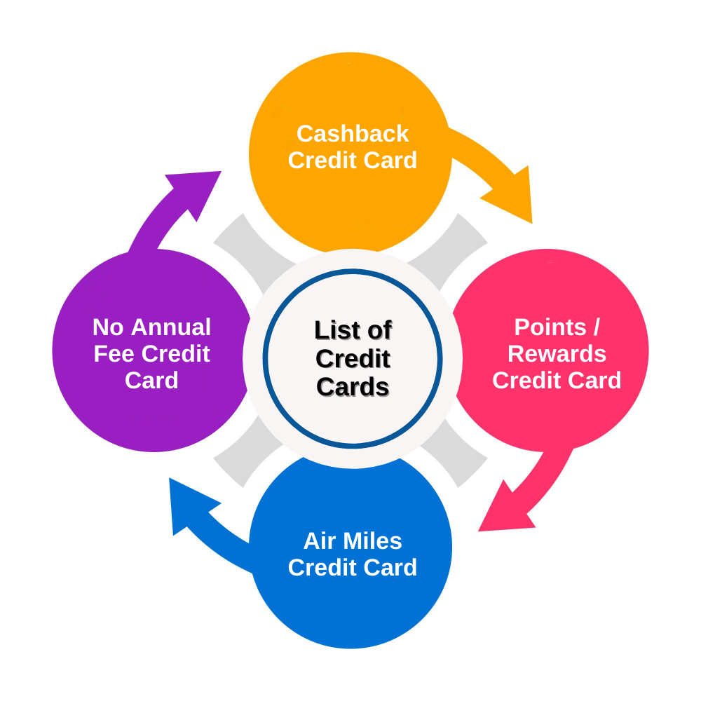 types-of-credit-cards