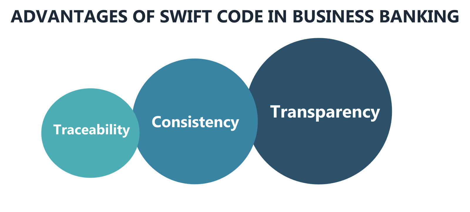 Advantages of Swift Code