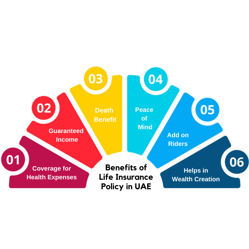 What are the benefits of Life Insurance Policy in UAE? | Dhanguard