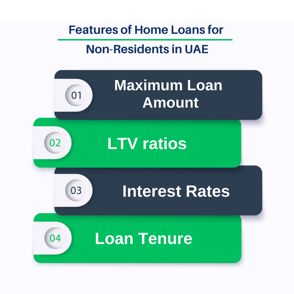 Features of home loans for non-residents in UAE | Dhanguard