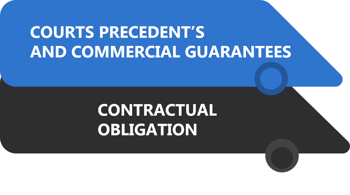 Overview ></p>
<h3>Contractual Obligation</h3>
<p>According to UAE law, the Guarantee arrangement should be unequivocal in its terms and specifically specify the rights and responsibilities of the Principal debtor and Guarantor. Law No. 5 of the Civil Procedure Code, Article 1078 (the Law).</p>
<p>If one of the parties (the one who guarantees and the one who is a beneficiary in the guarantee agreement) defaults on any payment, the bank will make a claim against both of them (the one who guarantees and the one who is a beneficiary in the guarantee agreement). This clause allows banks to lend with a corporate guarantee because it guarantees that the loan can be recovered by either the principal debtor or the corporate guarantor.</p>
<p>The UAE law only allowed for suretyship as a form of guarantee. There is a time limit for enforcing the law. In the United Arab Emirates, it is standard practise for banks to accept undated Guarantee Cheques from guarantors to ensure that their risk is completely protected. The lack of adequate funds in the bank account could result in criminal charges being filed against the cheque drawer, and criminal charges are reasonably simple to prosecute.</p>
<p>The Guarantee Agreement must be properly signed and dated. The agreement should spell out the implementation date, length, and conditions that will take effect when the Guarantee Agreement expires. This should be taken into account while the agreement is being written.</p>
<h3>Court precedents and commercial guarantees</h3>
<p>The UAE courts' precedents in establishing a 