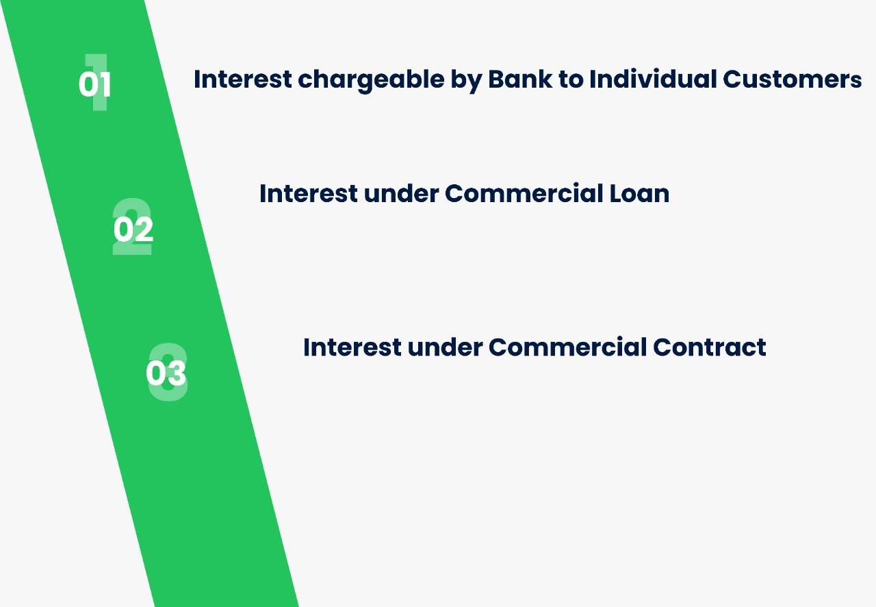 Interest Rate on Loans in UAE Recent Development in the Law