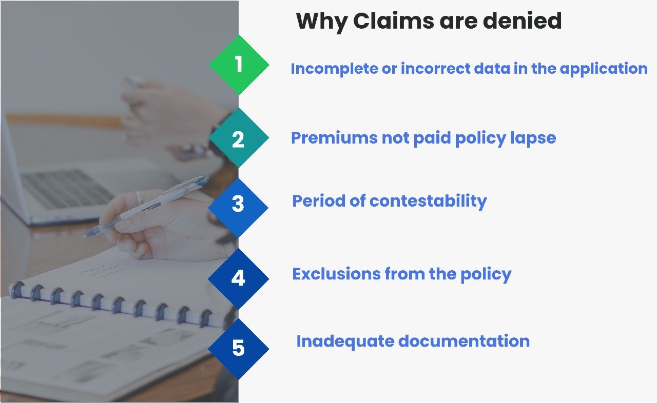 Reasons why Life Insurance Claims are denied | Dhanguard