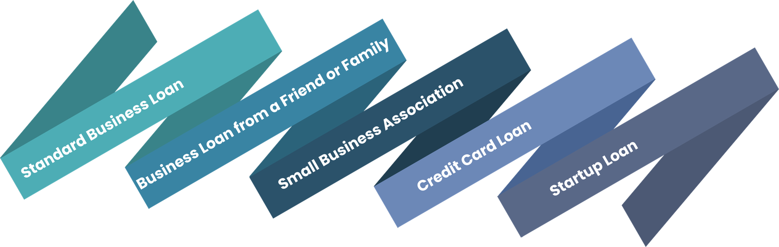 Various Types of Small Business Loans for SMEs and Startup | Dhanguard