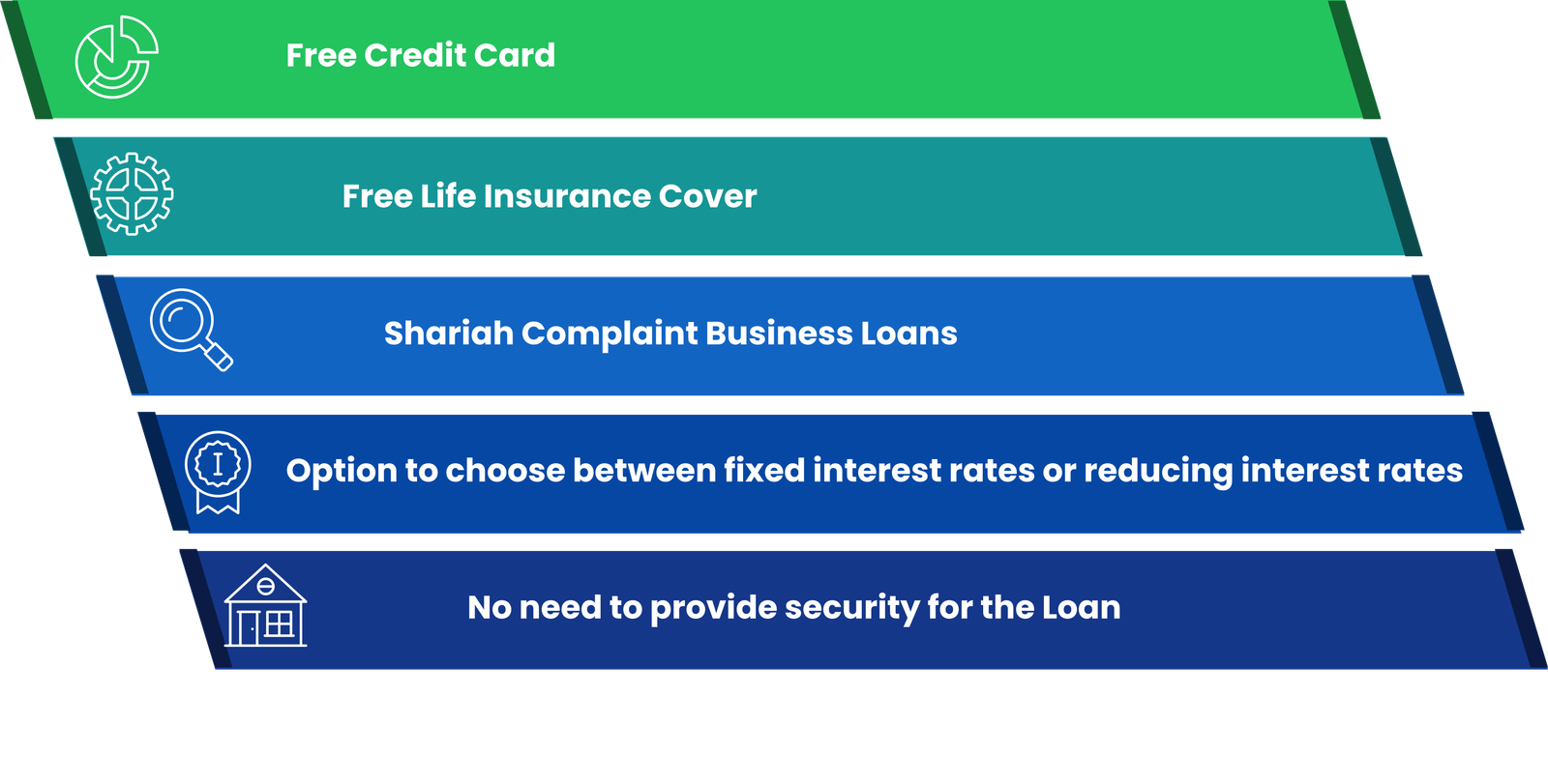 Benefits Given By Bank for Business Loan | Dhanguard