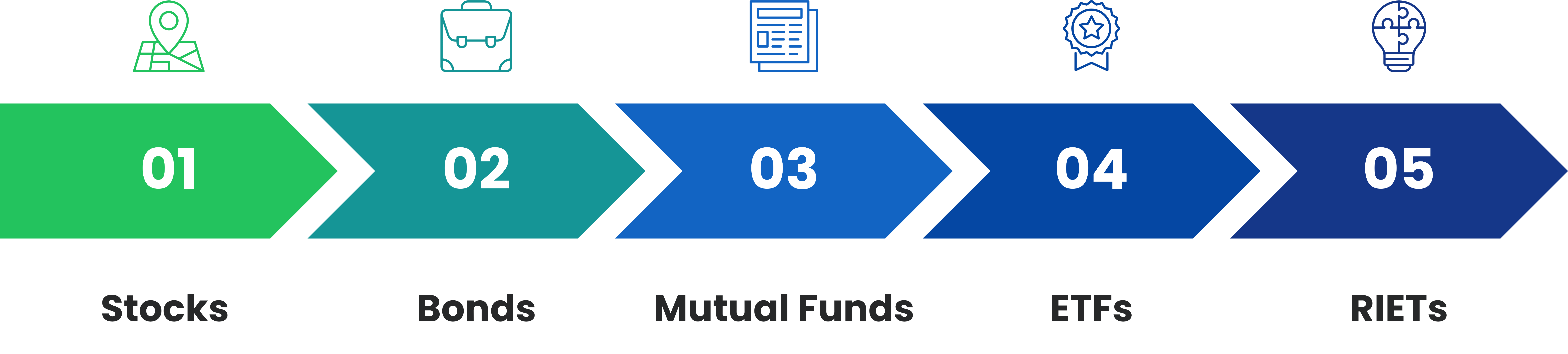 Different Investment Options for Expats