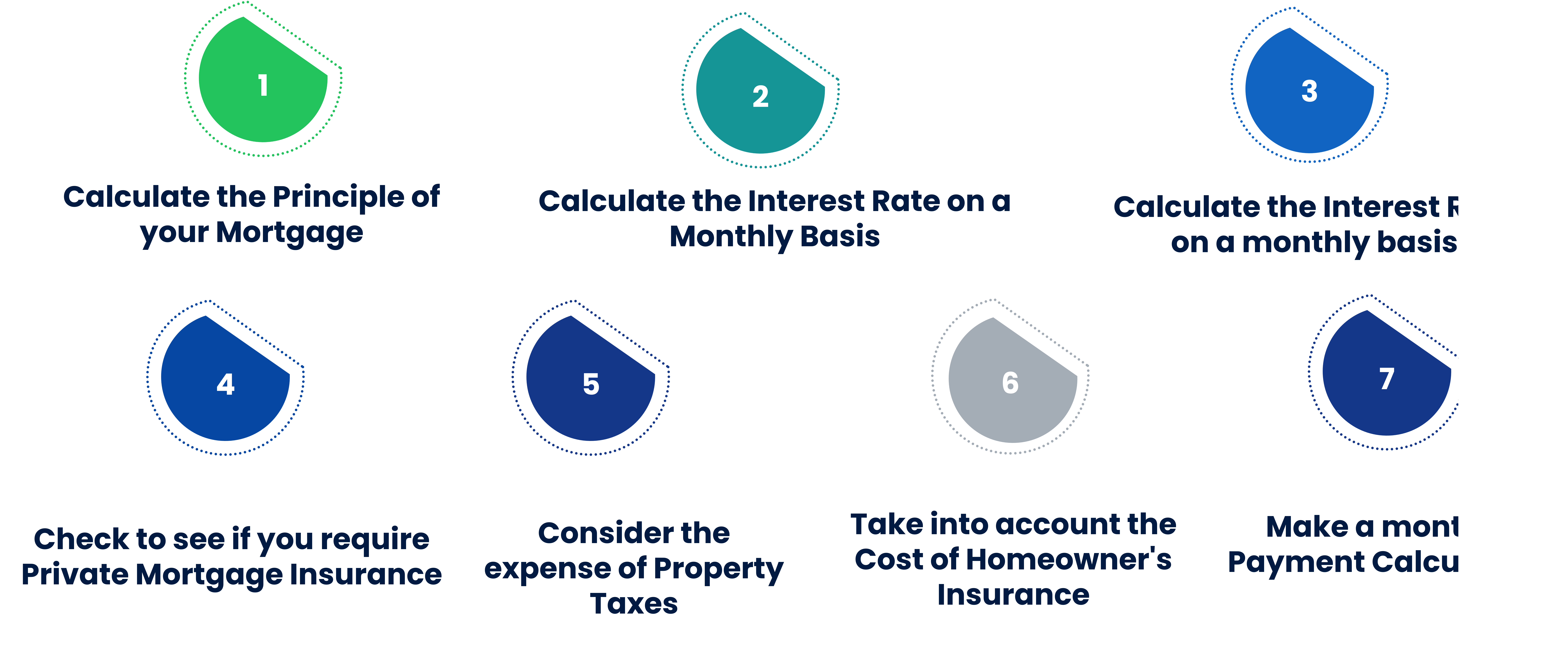 How to Calculate Mortgage Loan EMI in Dubai