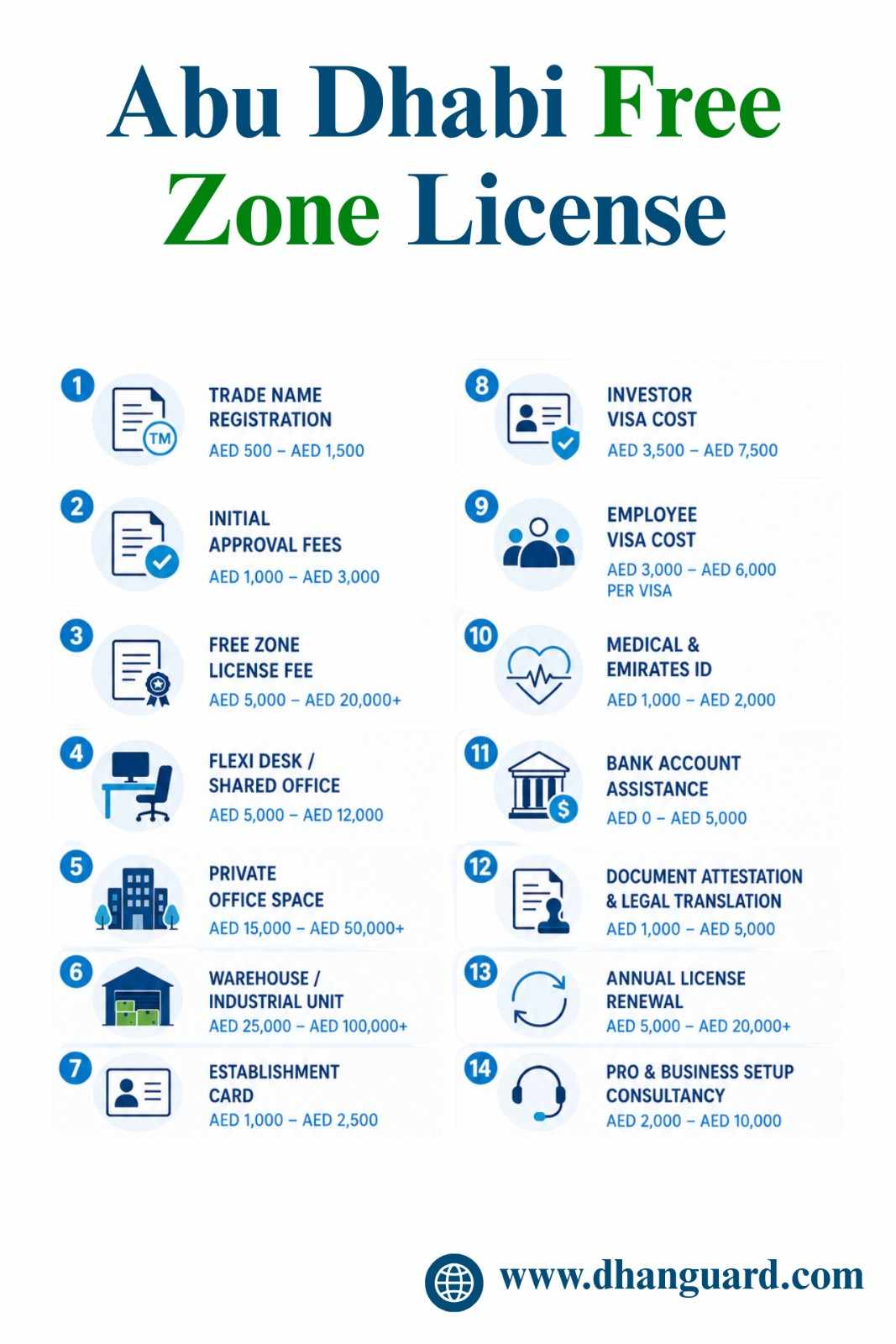 Abu Dhabi Free Zone License.jpeg