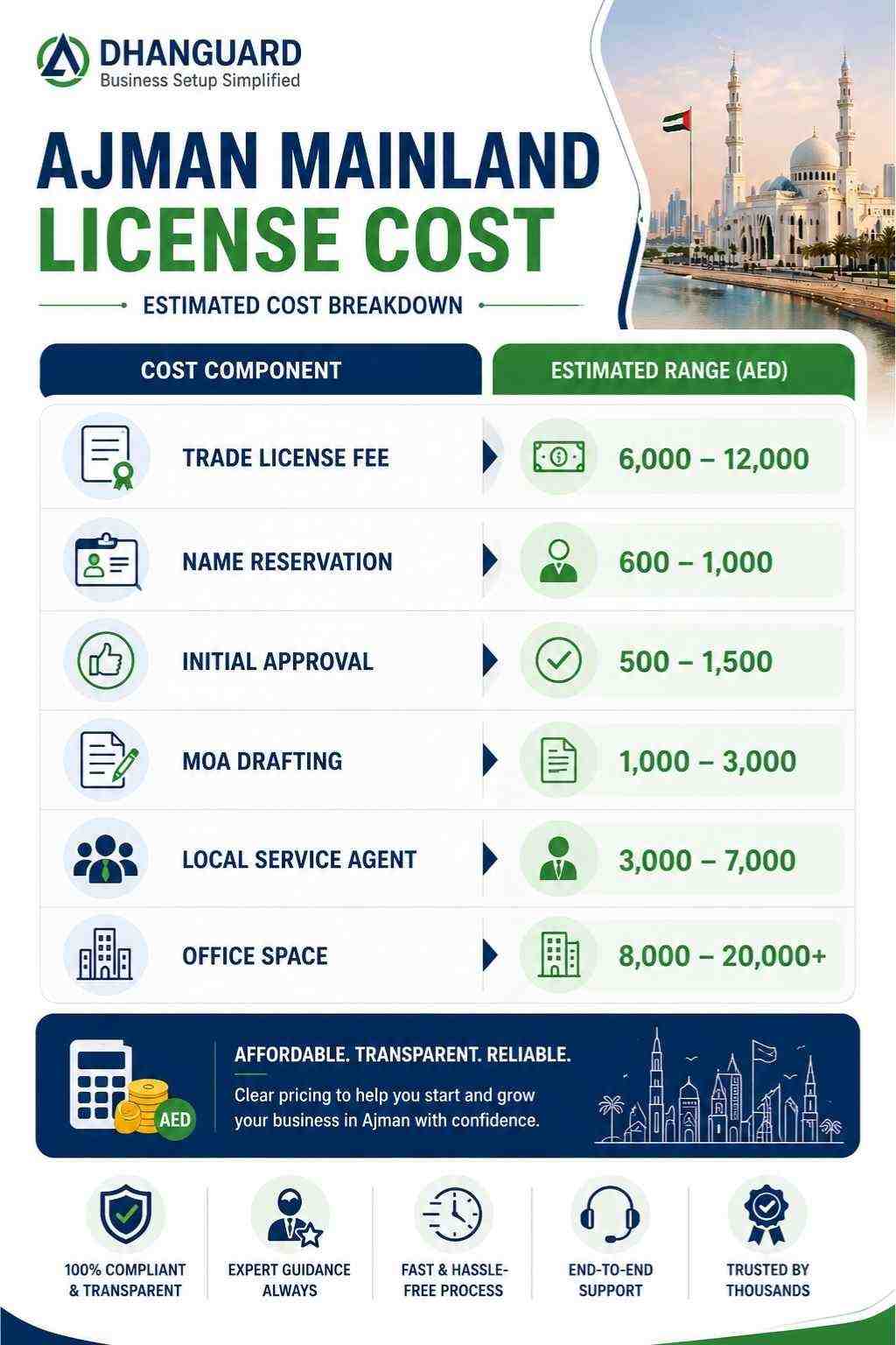 Ajman Mainland License Cost.jpg