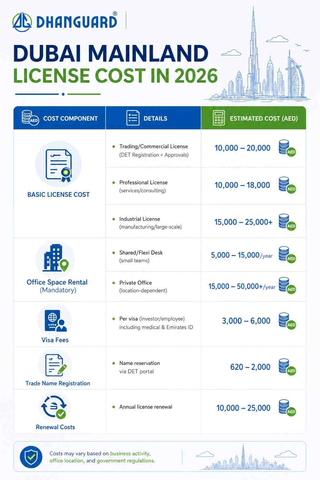 Dubai mainland license cost breakdown 2026.jpg