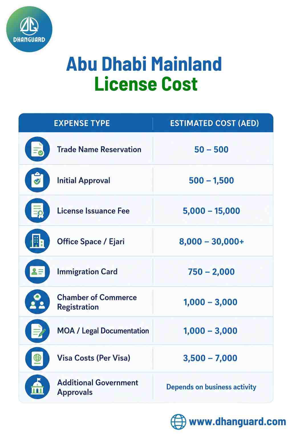 Abu Dhabi Mainland License Cost.jpg