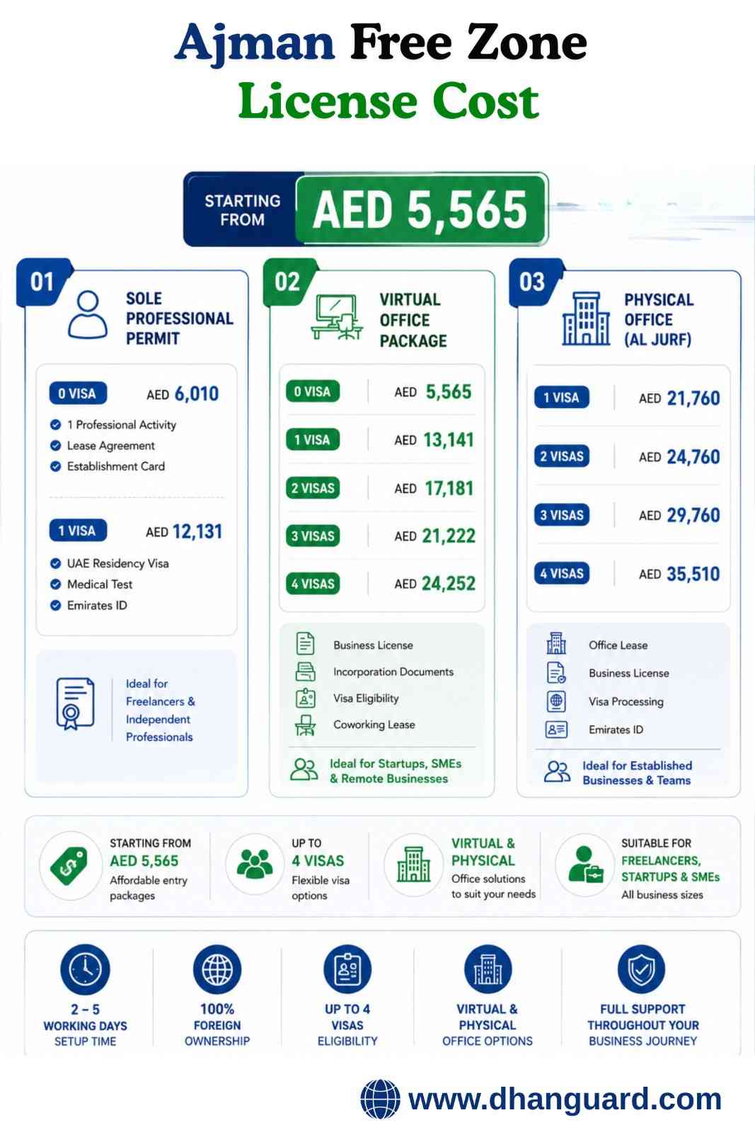 Ajman Free Zone License Cost.jpg