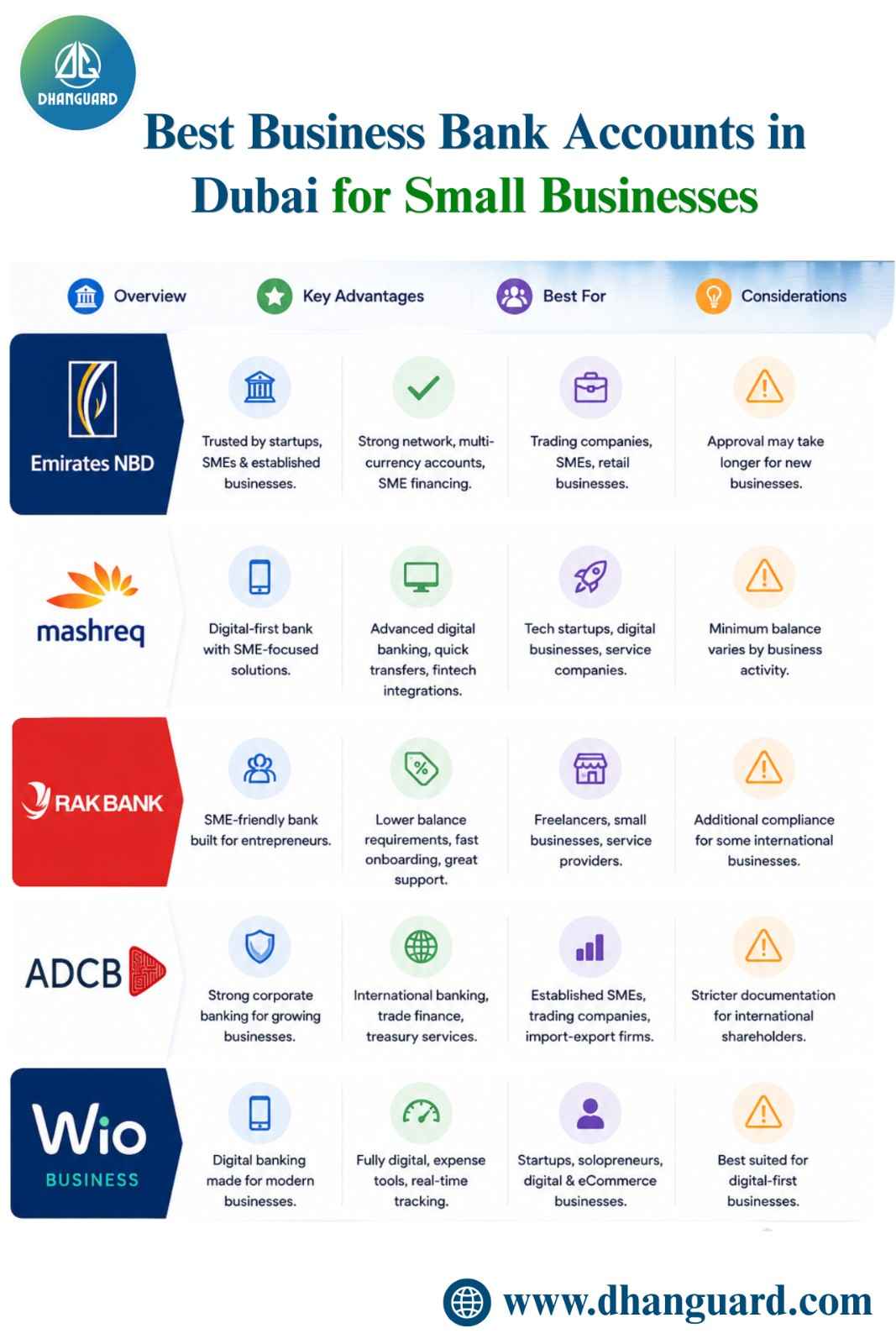 Best Business Bank Accounts in Dubai for Small Businesses.jpeg