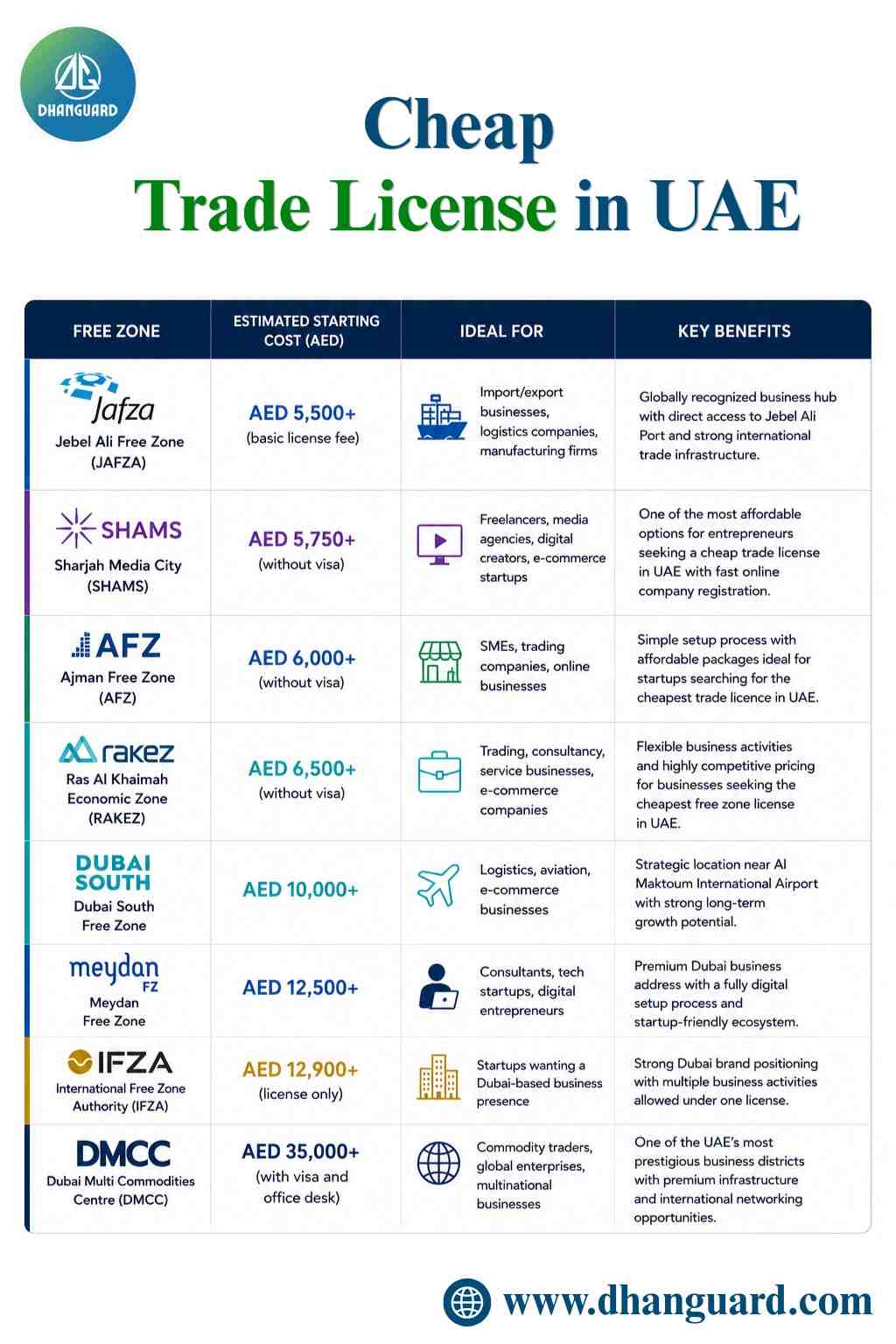Cheap Trade License in UAE.jpeg