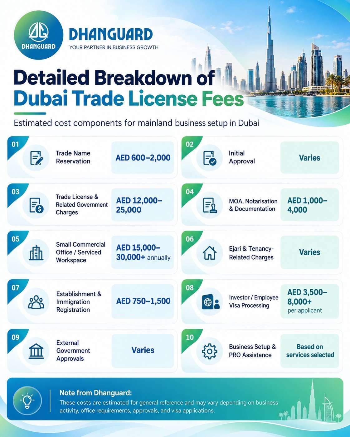 Detailed Breakdown of Dubai Trade License Fees.jpeg