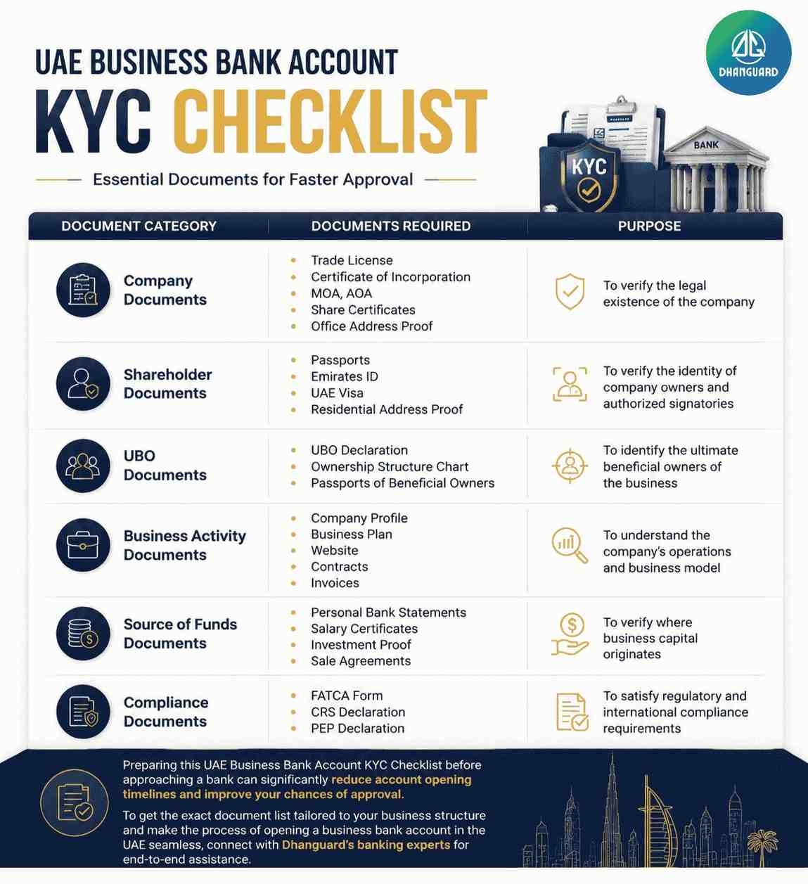 Documents Required for UAE Business Account KYC.jpeg