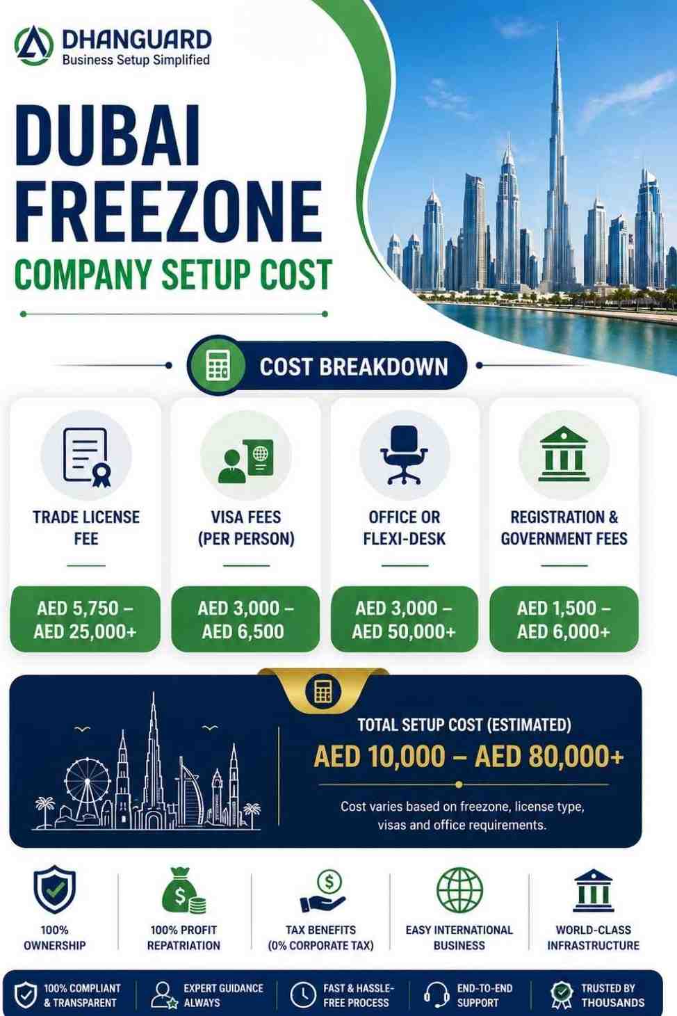 Dubai Freezone Company Setup Cost.jpg