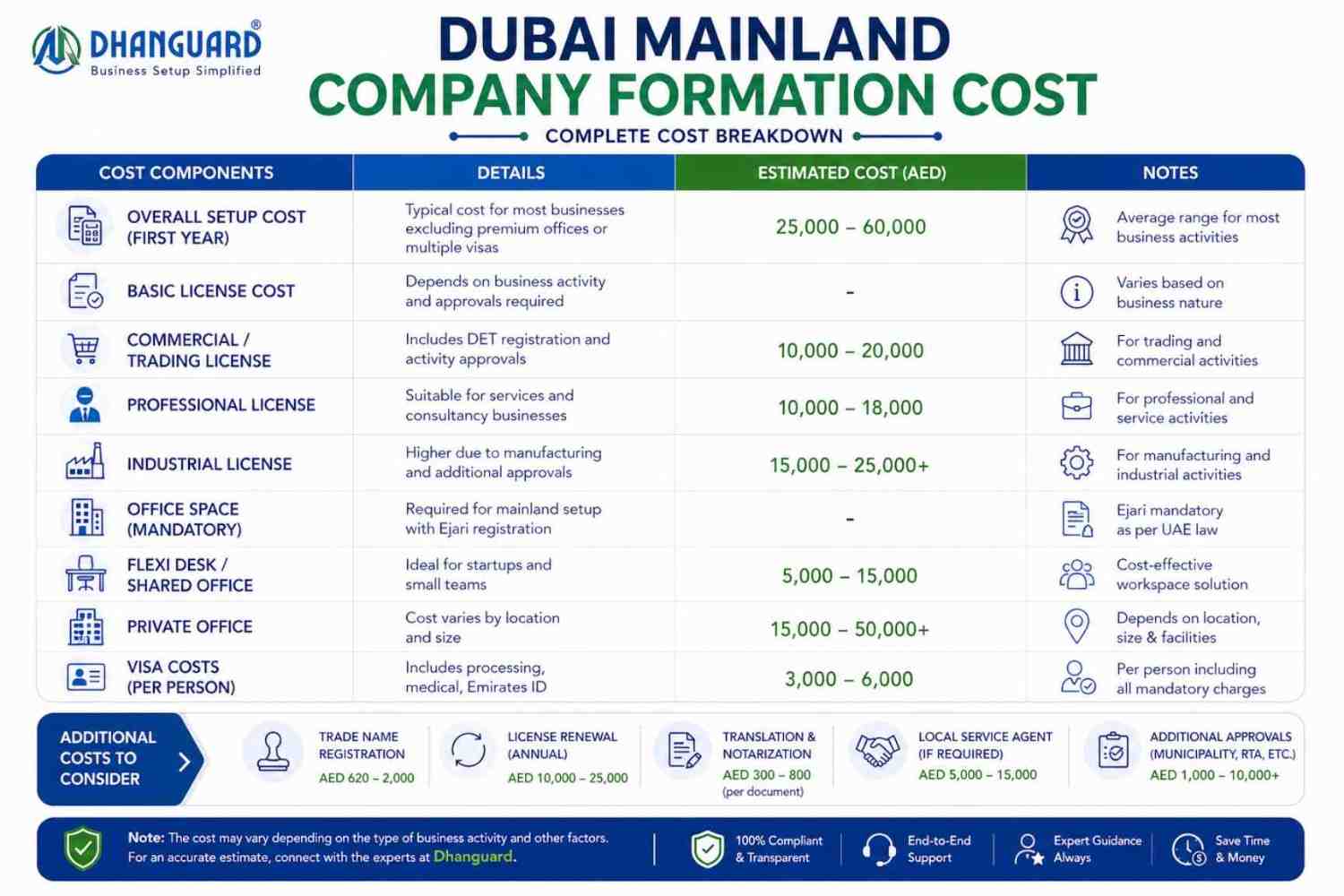 Dubai Mainland Company Formation Cost.jpg