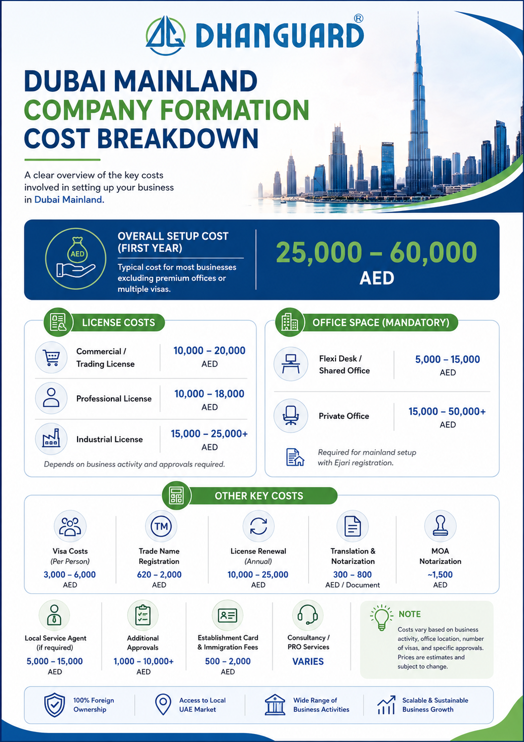 Dubai Mainland Company Formation Cost.png