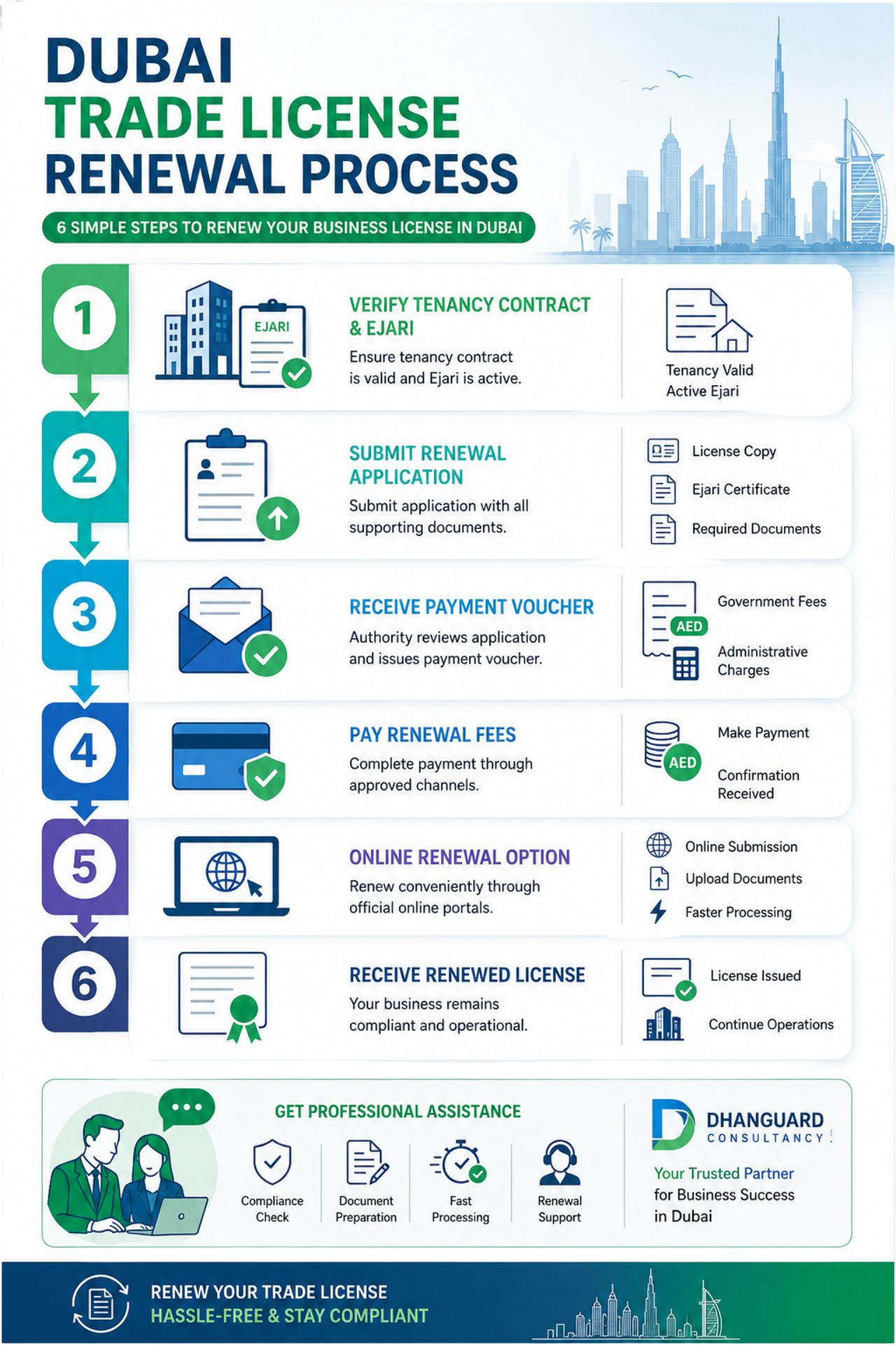 Dubai Trade License Renewal Procedure.jpg