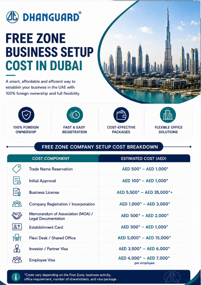 Free Zone Business Setup Cost in Dubai.png