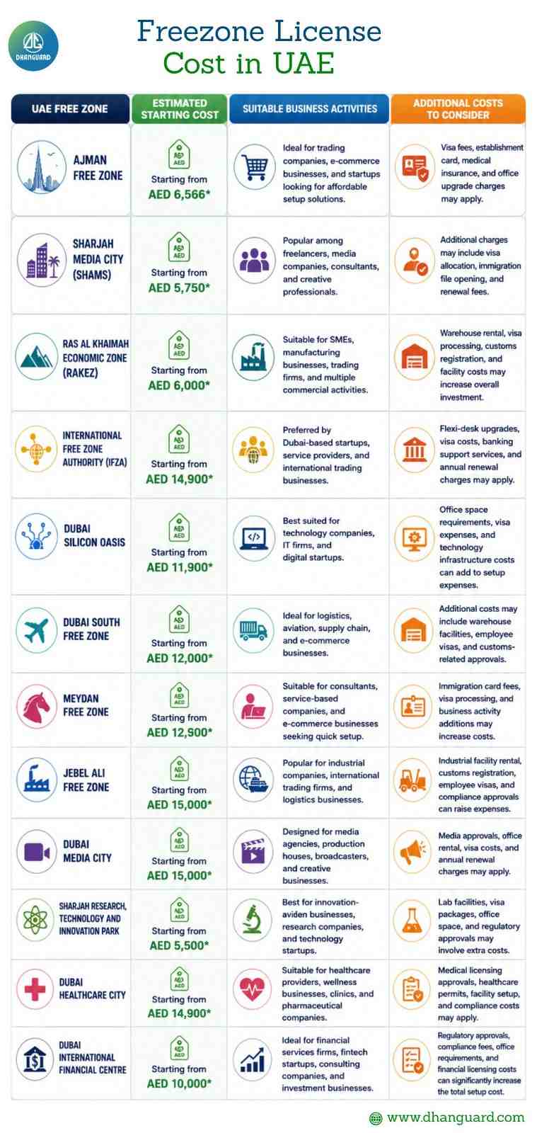 Freezone License Cost in UAE.jpg