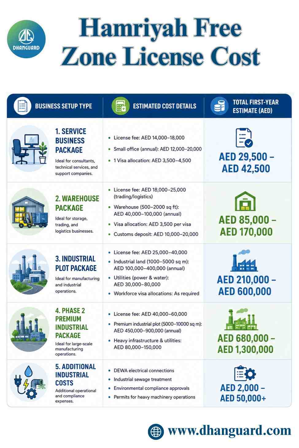 Hamriyah Free Zone License Cost.jpeg