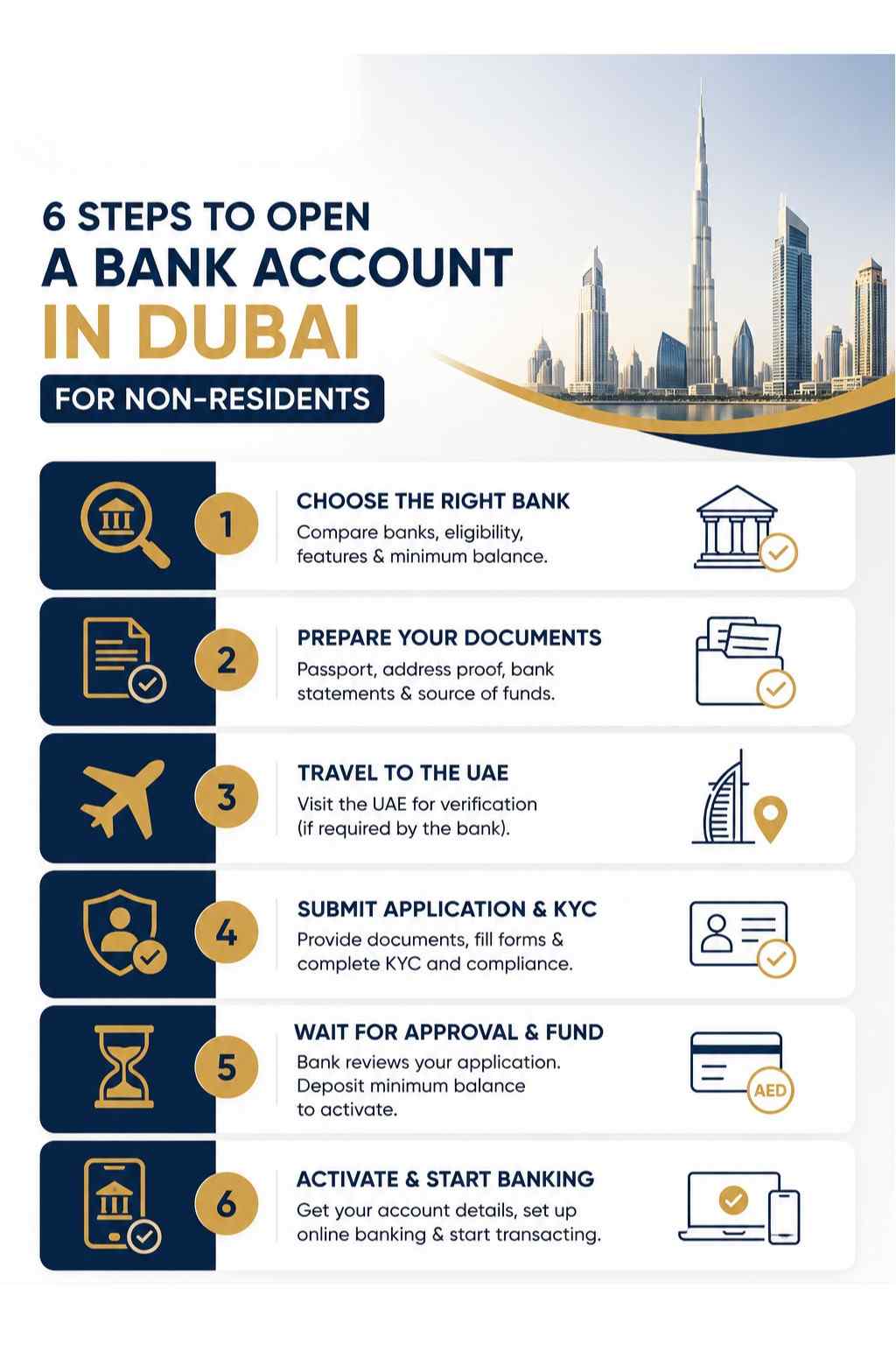 How Can You Open a Bank Account in Dubai for Non-Residents.jpeg
