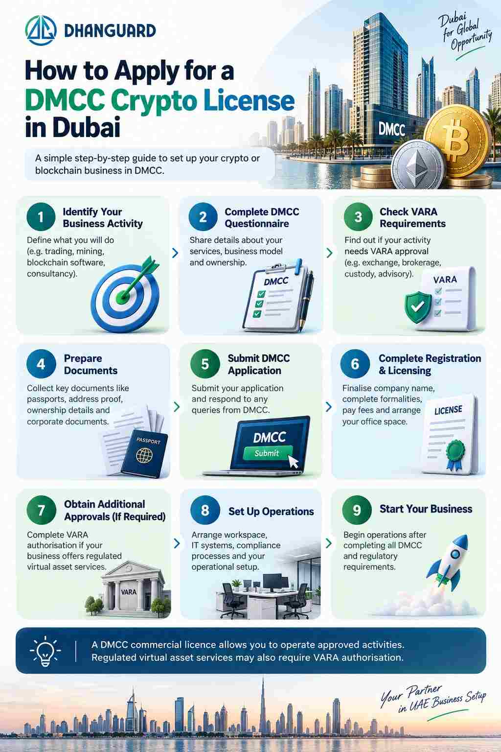 How to Apply for a DMCC Crypto License in Dubai.jpeg