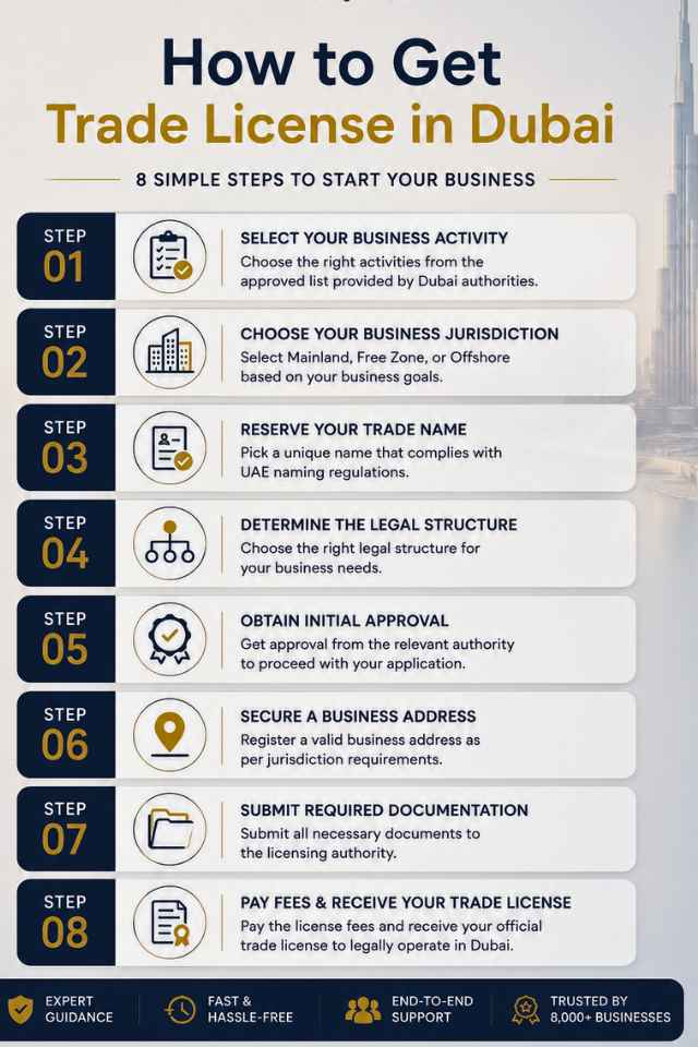 How to Get Trade License in Dubai.jpg