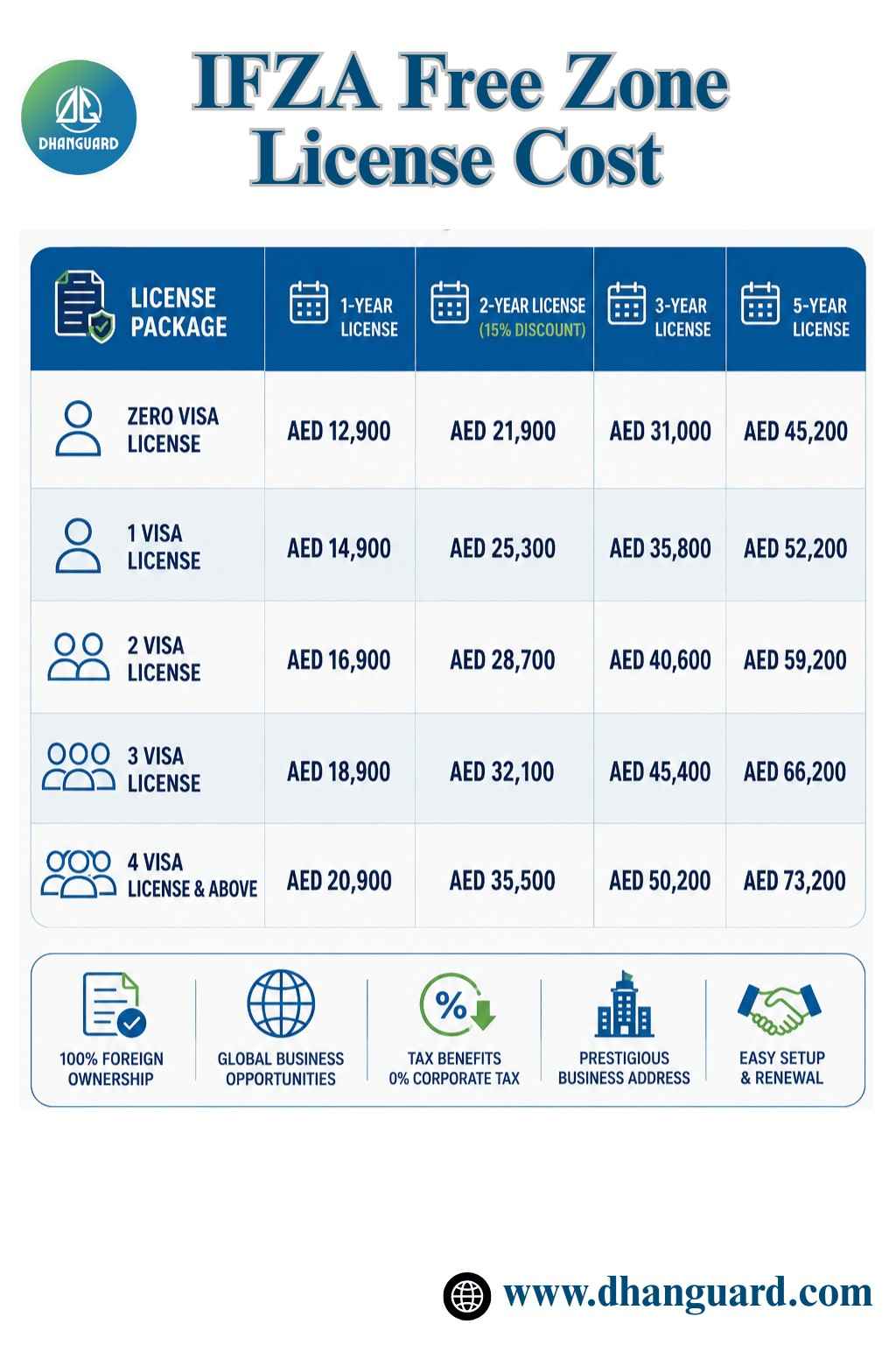 IFZA Free Zone License Cost.jpeg
