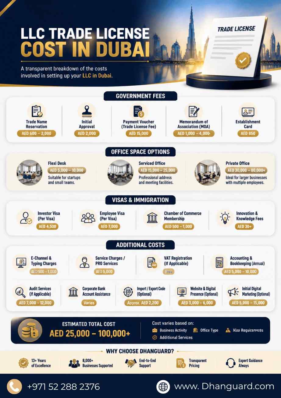 LLC Trade License Cost in Dubai.jpeg