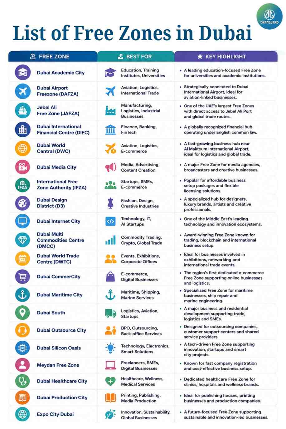 List of Free Zones in Dubai.jpeg