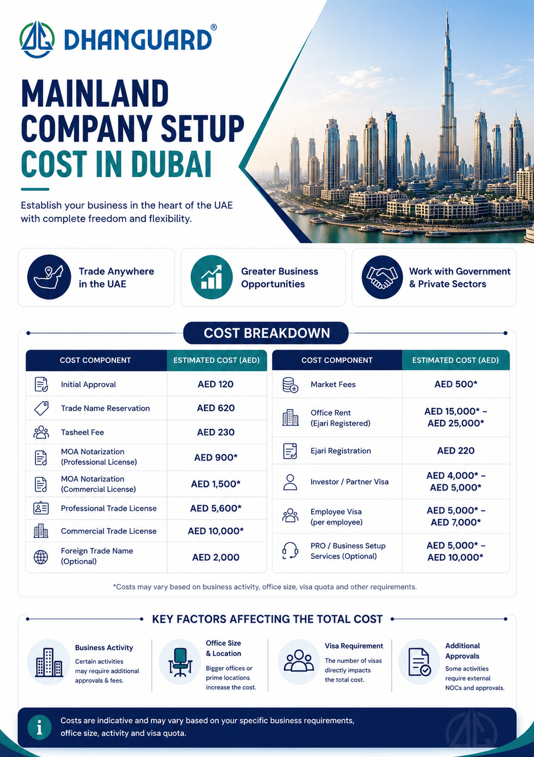 Mainland Company Setup Cost in Dubai.png