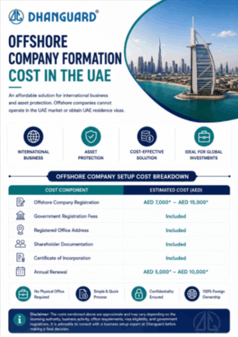 Offshore Company Formation Cost in the UAE.png