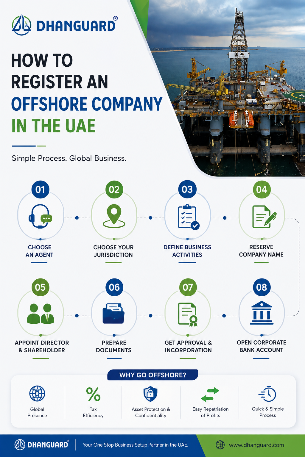 Offshore company registration UAE.png